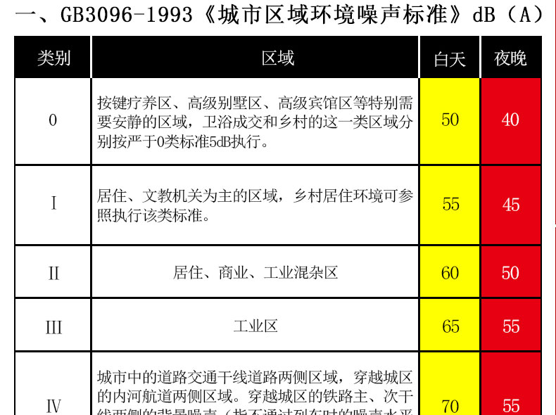 防爆噪聲檢測儀