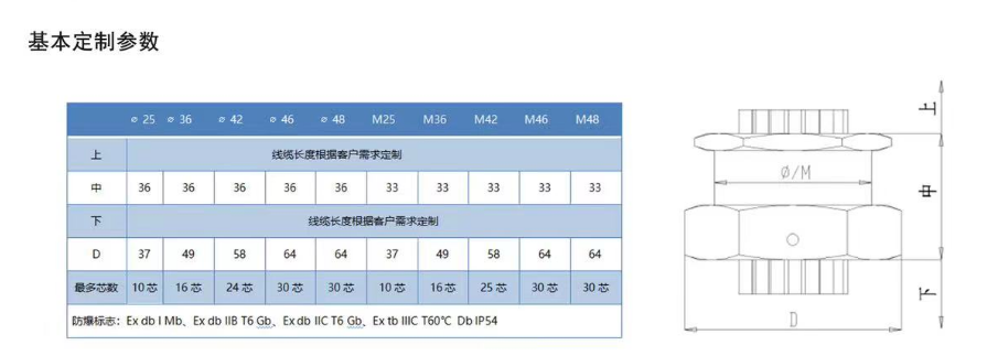 隔爆型穿墻端子
